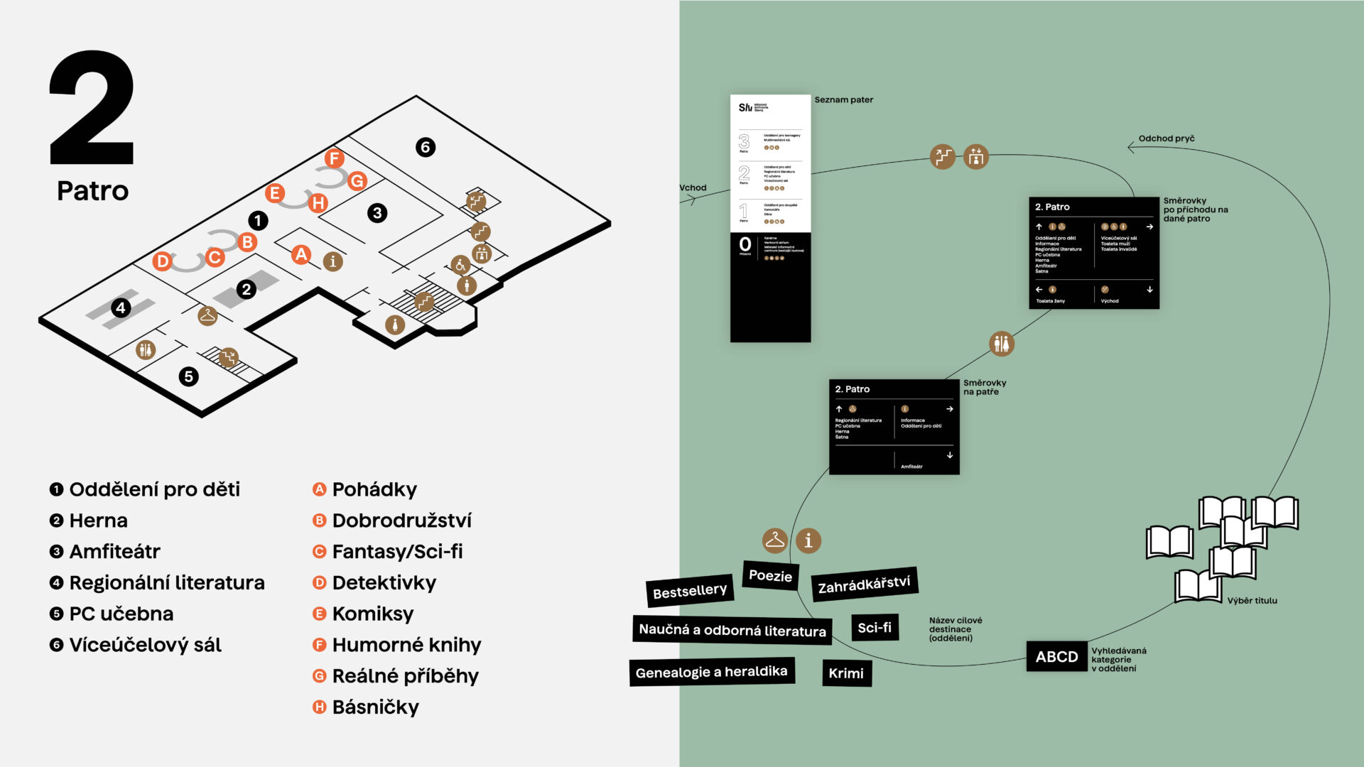 jakub-janeba_knihovna-slavoj_vizualni-identita_orientaci-system_03